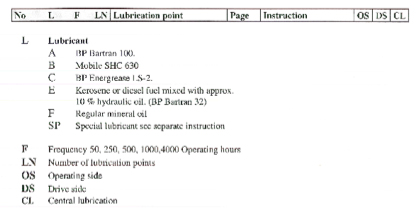 EMBA 170 Parts Book